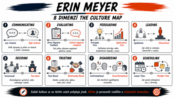 Erin Meyer 8 dimensions