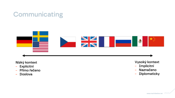 Meyer Communicating flags