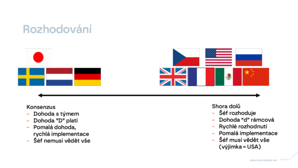 W1 Psychologie nákup 2026